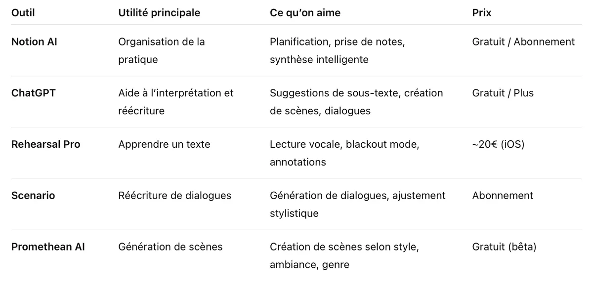 Capture d’écran&nbsp;2025-05-21 à&nbsp;17.03.34.png