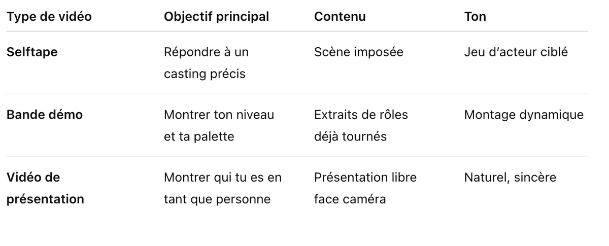 Capture d’écran&nbsp;2025-07-14 à&nbsp;17.52.52.png